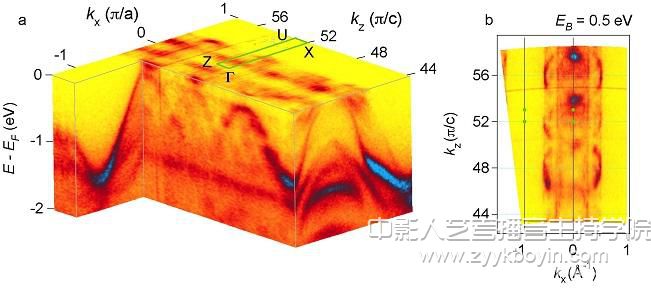 武漢大學(xué)研究成果