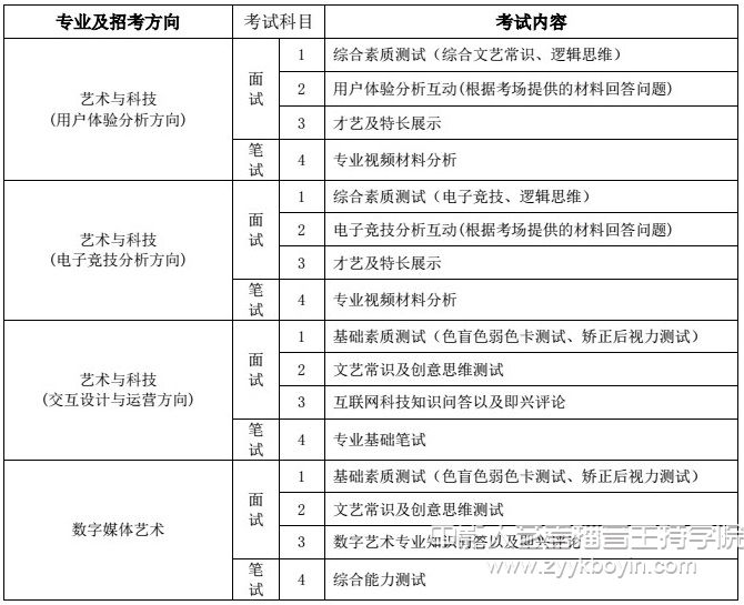 招考專業(yè)考試內(nèi)容4.jpg