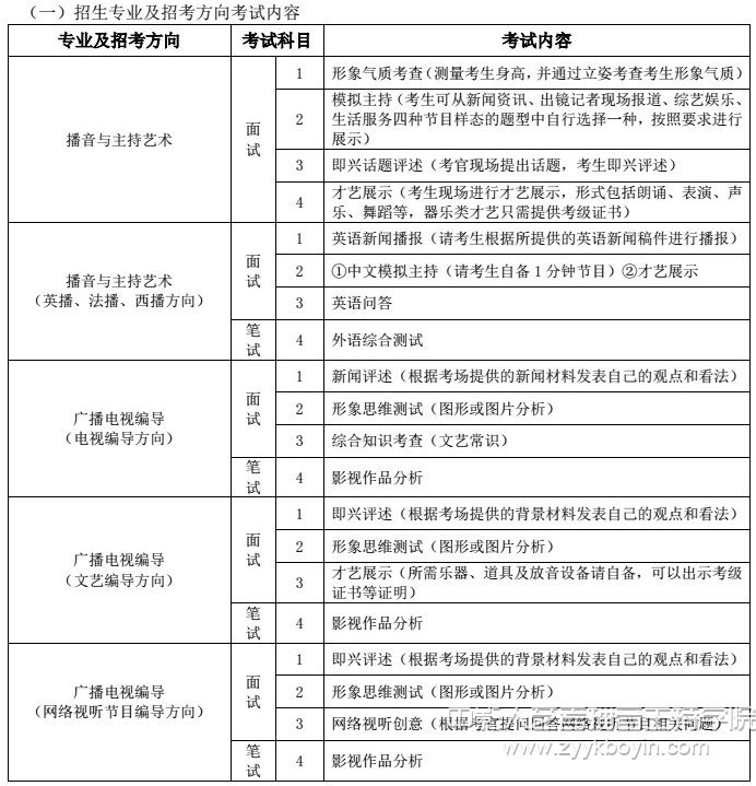 招考專業(yè)考試內(nèi)容.jpg