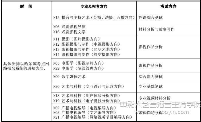 哈爾濱考點.jpg
