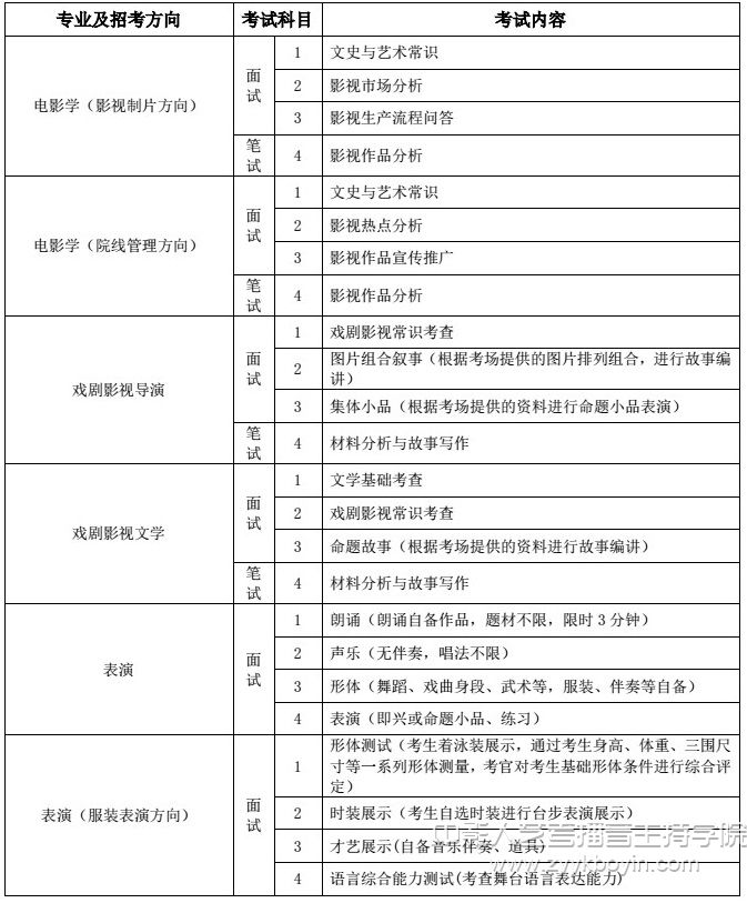 招考專業(yè)考試內(nèi)容2.jpg