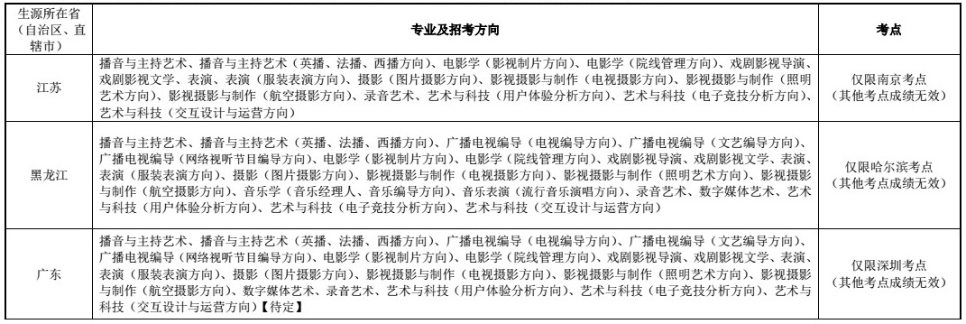 各省市考生對照表.jpg