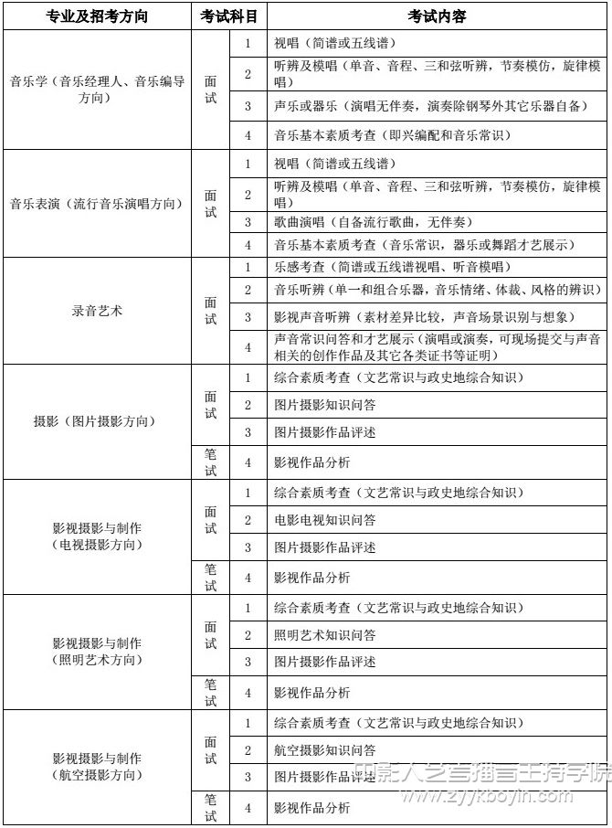 招考專業(yè)考試內(nèi)容3.jpg