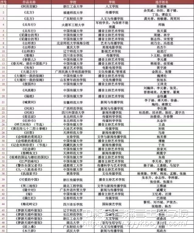 第19屆齊越節(jié)入圍全國復(fù)賽作品名單1.jpg