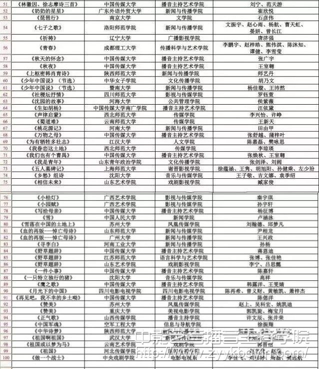 第19屆齊越節(jié)入圍全國復(fù)賽作品名單.jpg