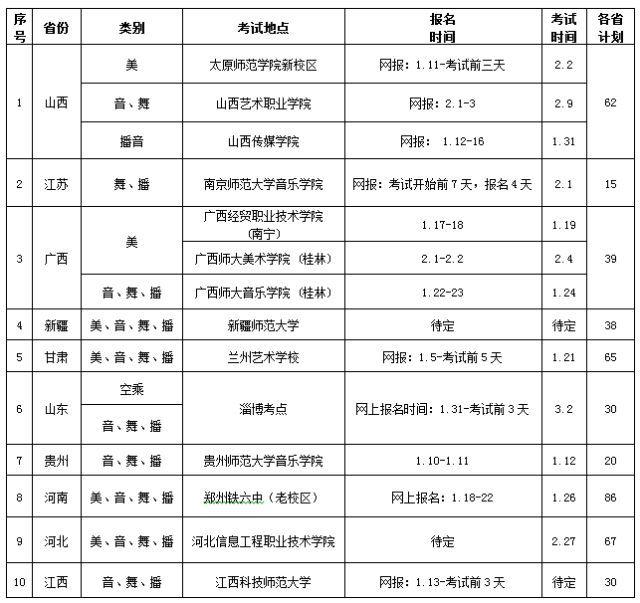 設(shè)點(diǎn)省份與考試時間安排.jpg