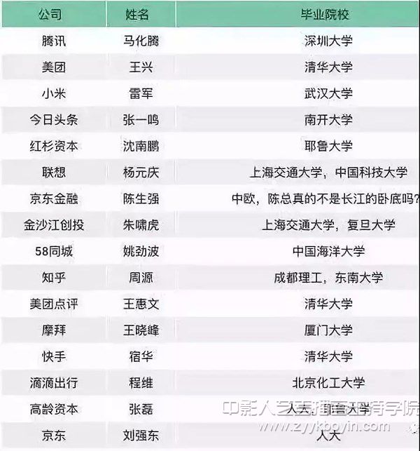 烏鎮(zhèn)飯局人員畢業(yè)院校
