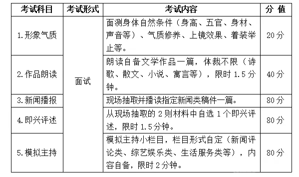 播音藝考分?jǐn)?shù)