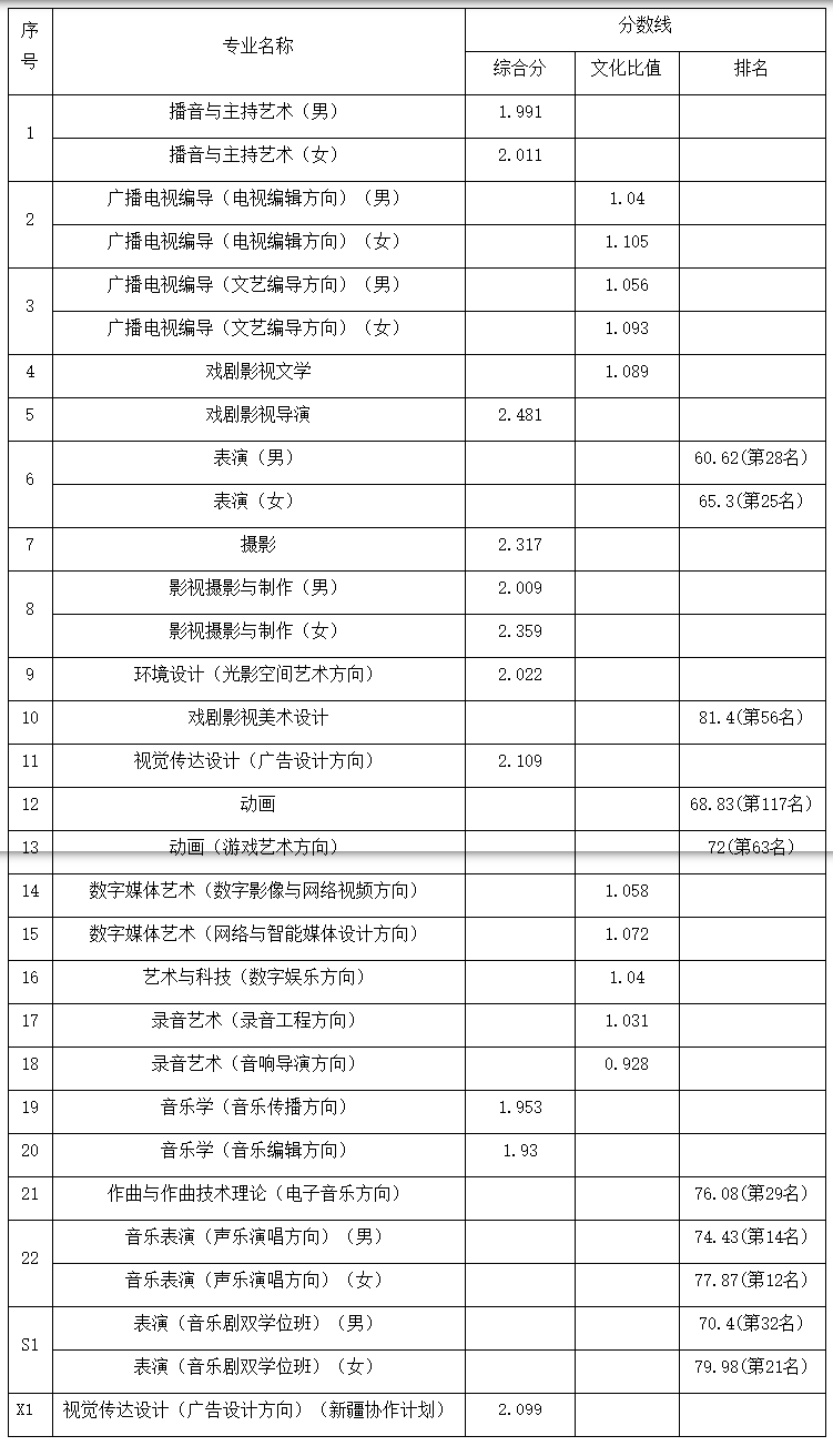 北京廣播學院