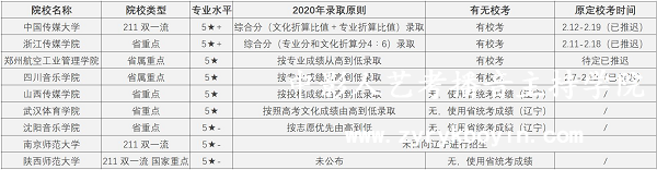 主持與播音專(zhuān)業(yè)