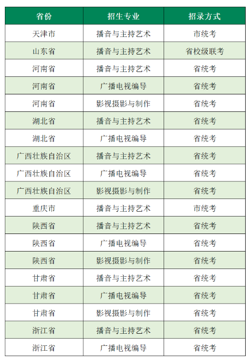 西安工商學(xué)院